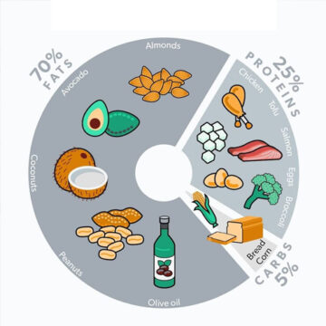 Keto diet